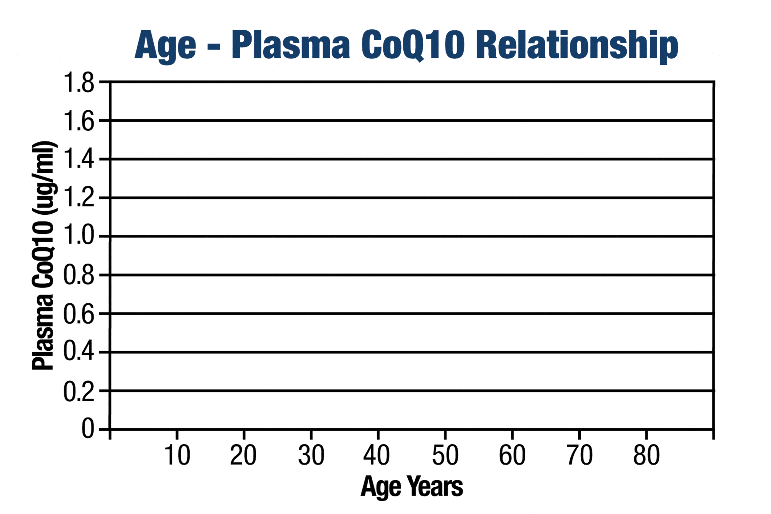 The Science Behind Ultra Accel Q
